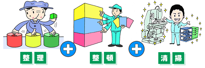 3S活動